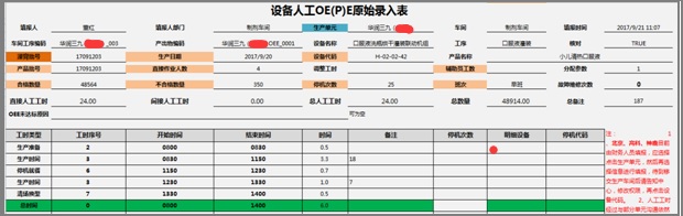 OEE原始统计员填报表