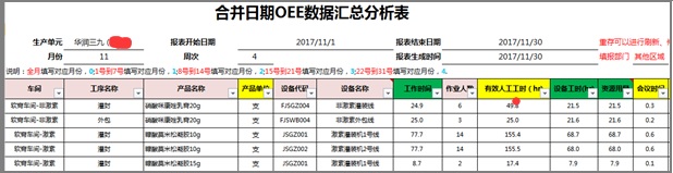 008OEPE合并产品日期表样式