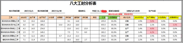 009八大工时汇总表样式