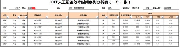 010OEE效率时间序列表样式