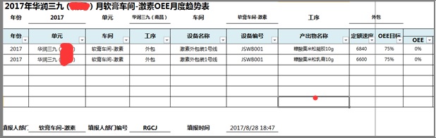 011OEE月度趋势汇总表样式