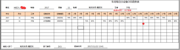 014每日OEE趋势表样式