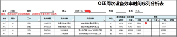015OEE分周效率报表样式