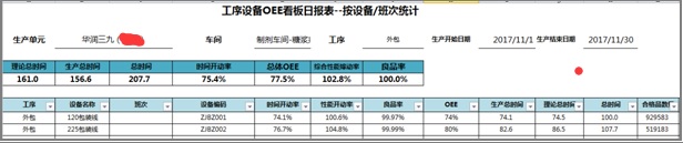 016OEE工序日报表看板样式