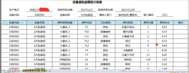 018停机故障原因报表样式
