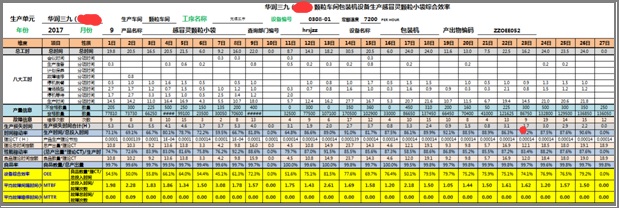019车间设备综合效率月报表样式