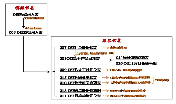 报表信息模块生成逻辑